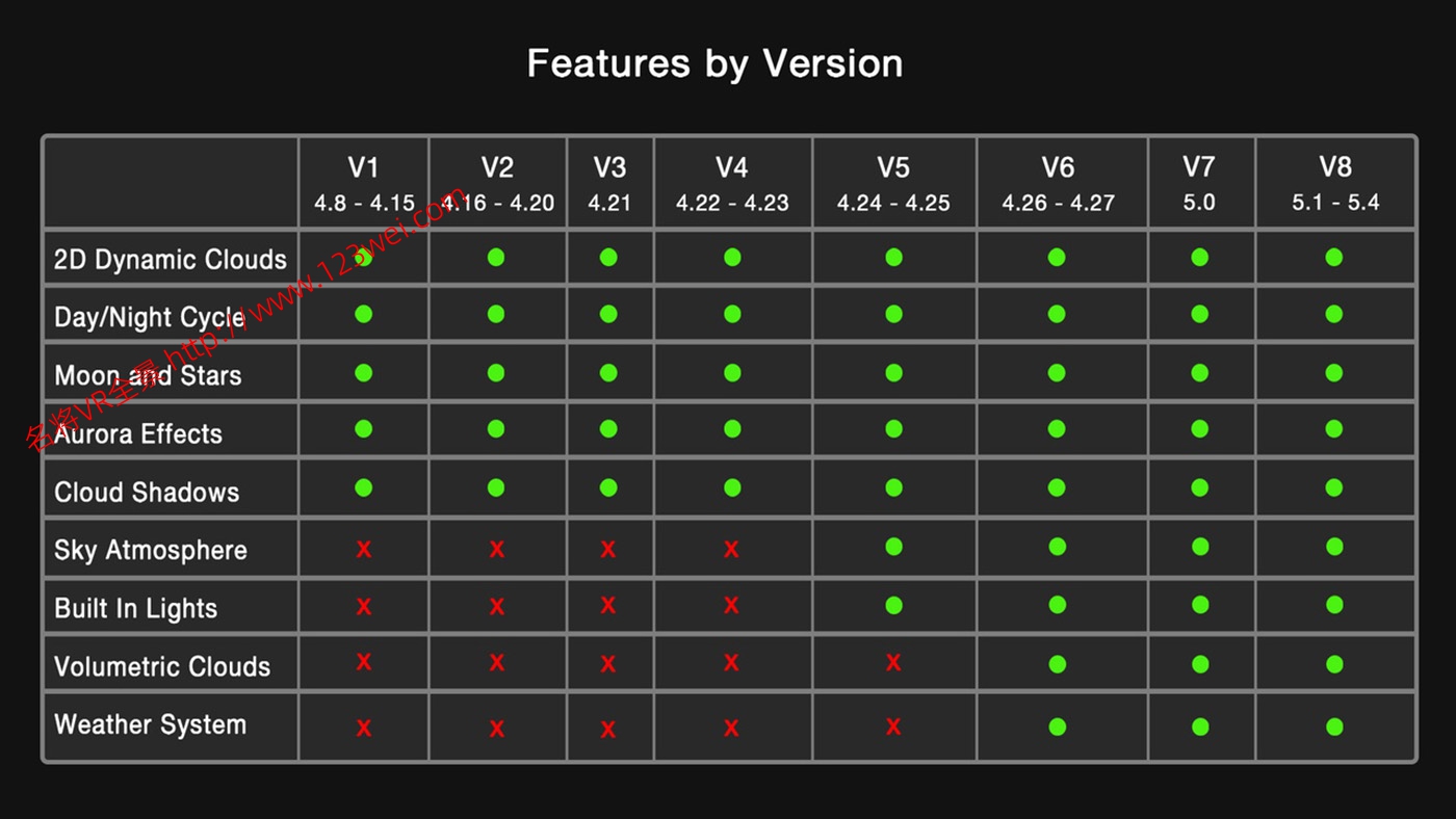 图片[2]-UE5（虚幻引擎5）资源：Ultra Dynamic Sky 超级强大的动态天空天气系统-VR全景