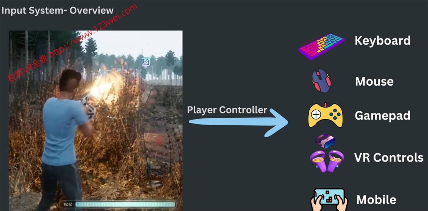 图片[8]-UE5（虚幻引擎5）视频教程：UE5 Exploring Lyra for Game UE5 Lyra游戏示例包研究教程_中文字幕【推荐】-VR全景