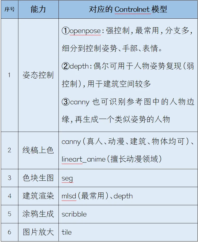 图片[3]-Stable Diffusion-VR全景