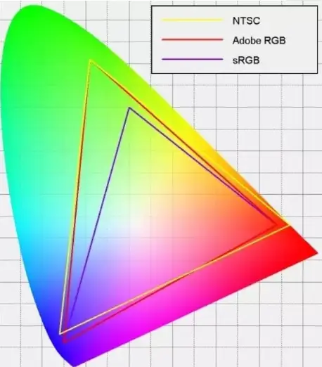 值得推荐:sRGB是什么意思?-VR全景
