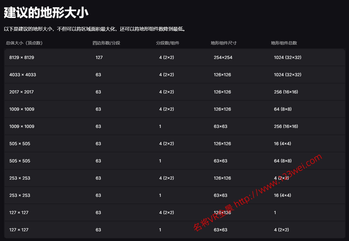 图片[3]-UE5（虚幻引擎5）游戏开发实战：快速开发简单的跑车游戏（一）-VR全景