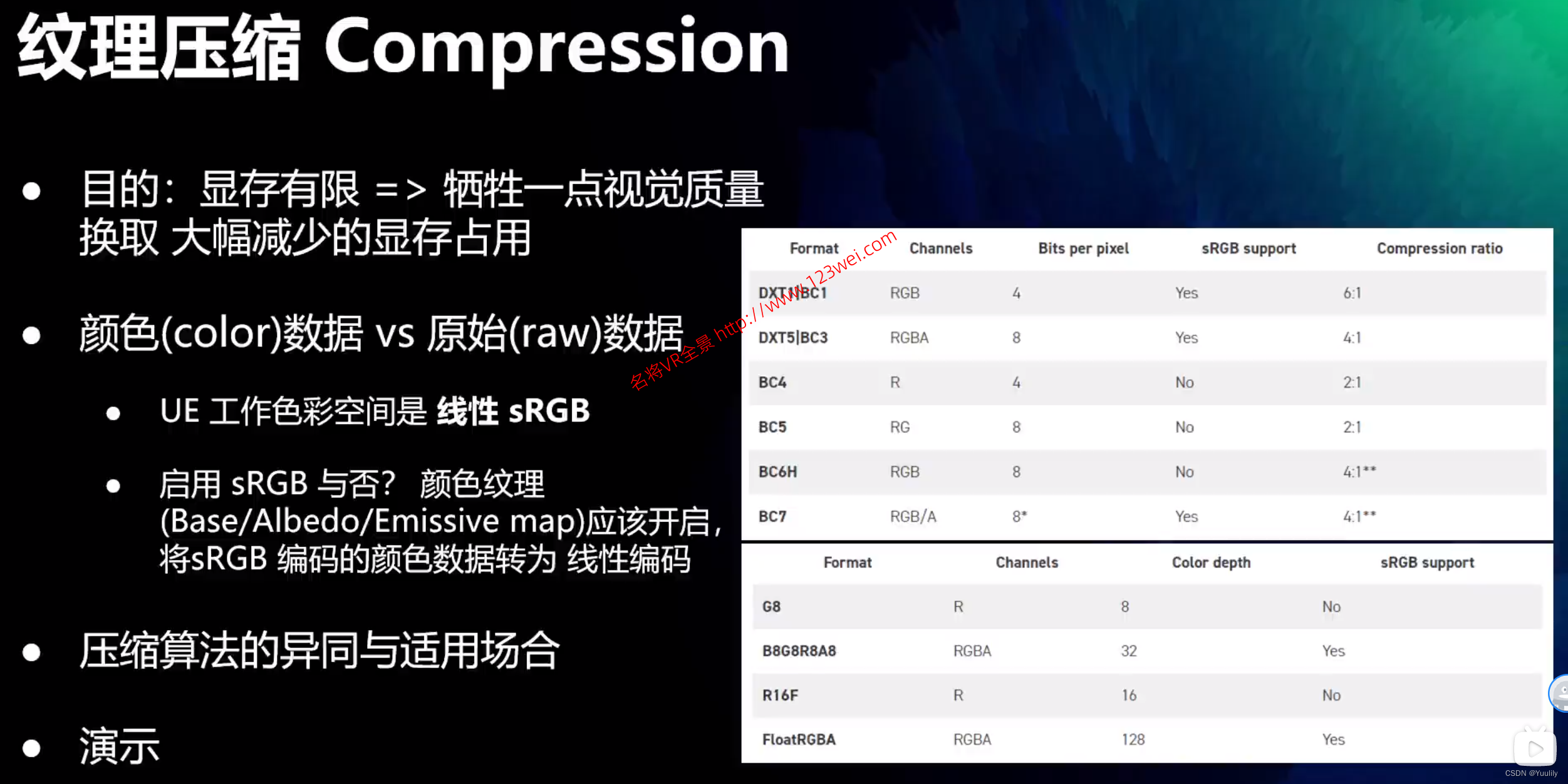 图片[1]-UE5（虚幻引擎5）游戏开发：UE5 纹理系统讲解及常见问题设置及解决方案（摘录）-VR全景