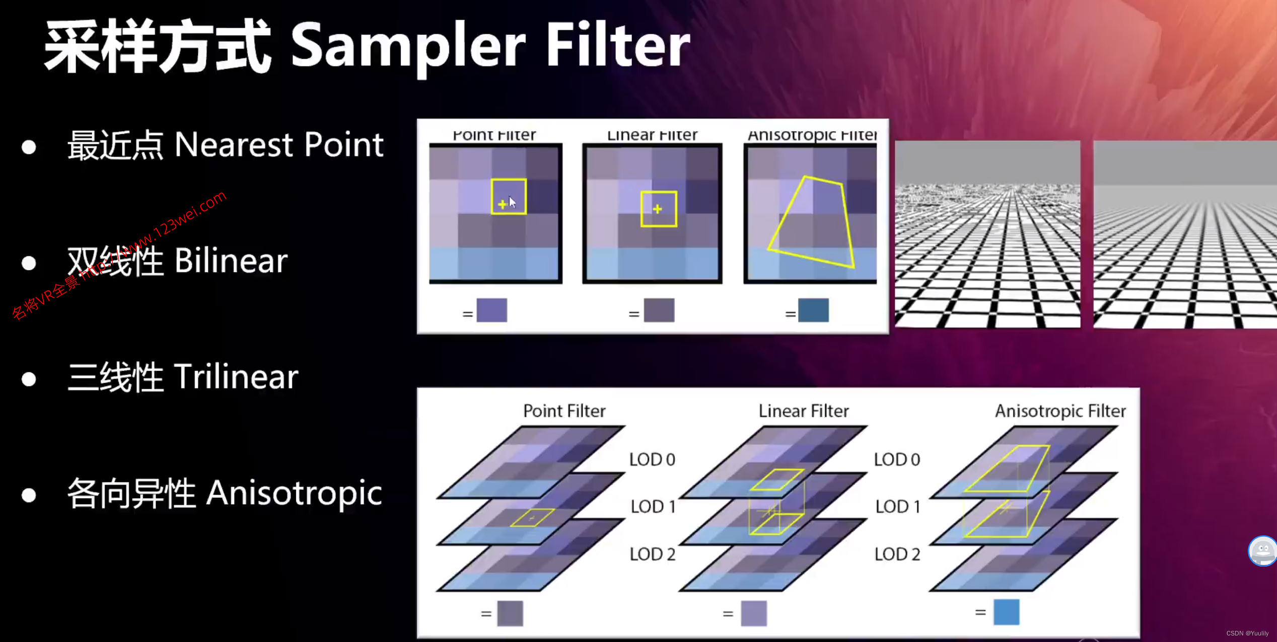 图片[2]-UE5（虚幻引擎5）游戏开发：UE5 纹理系统讲解及常见问题设置及解决方案（摘录）-VR全景