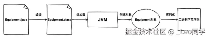 值得推荐:【序列化】浅谈对序列化的理解(转载)-VR全景