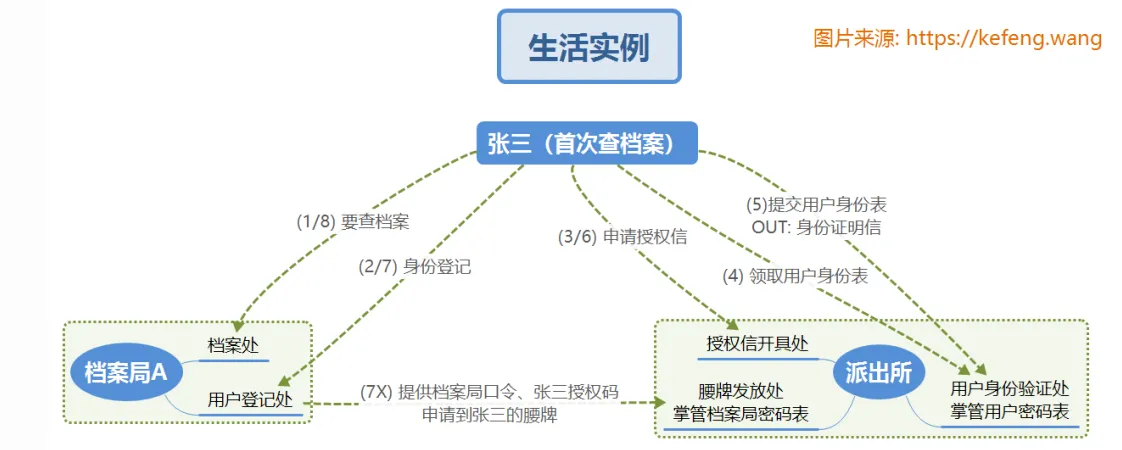 图片[4]-【网络安全】OAuth 2 实现单点登录（转载）-VR全景
