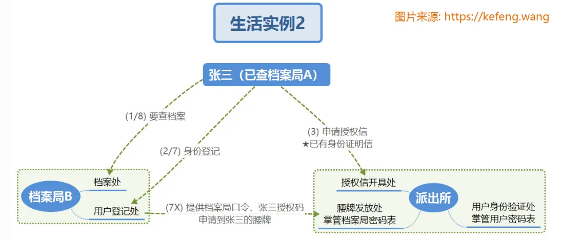 图片[5]-【网络安全】OAuth 2 实现单点登录（转载）-VR全景
