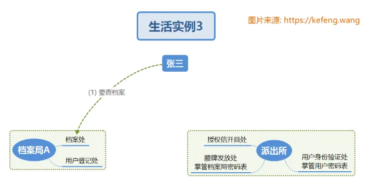 图片[6]-【网络安全】OAuth 2 实现单点登录（转载）-VR全景
