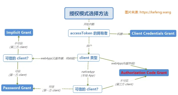 图片[9]-【网络安全】OAuth 2 实现单点登录（转载）-VR全景