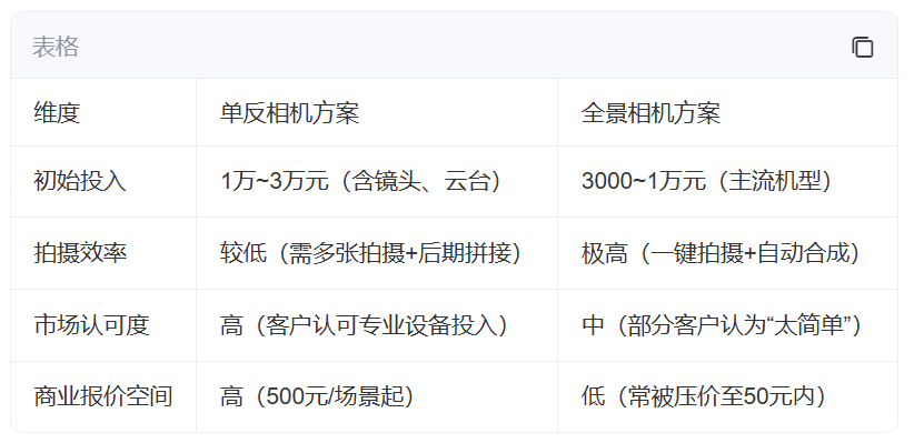 图片[2]-【VR全景知识分享】高质量商用VR全景是如何炼成的？（原创）-VR全景